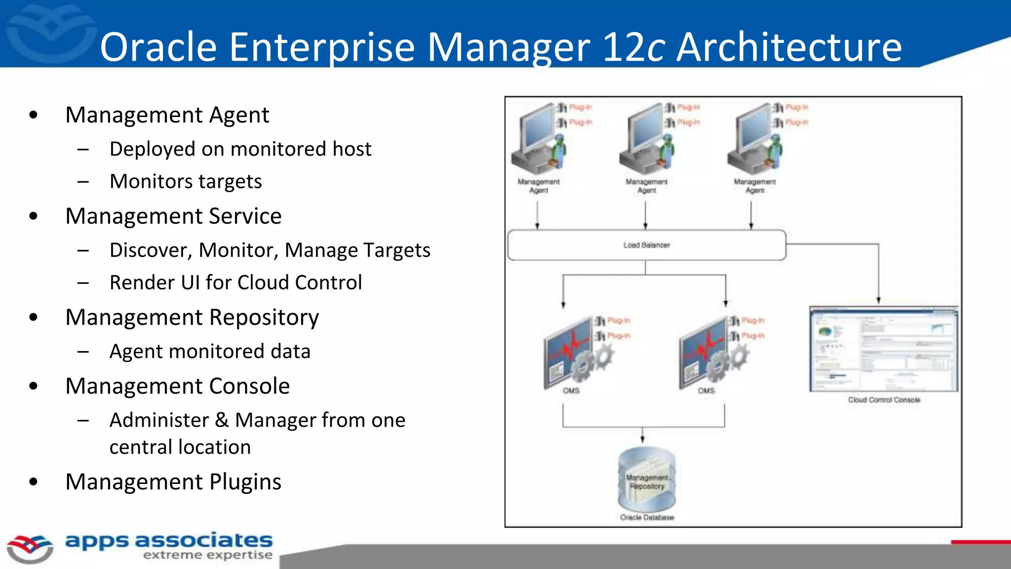 Oracle Enterprise Manager 12c Architecture
• Management Agent
– Deployed on monitored host
– Monitors targets
• Management Service
– Discover, Monitor, Manage Targets
– Render UI for Cloud Control
• Management Repository
– Agent monitored data
• Management Console
– Administer & Manager from one
central location
• Management Plugins
 