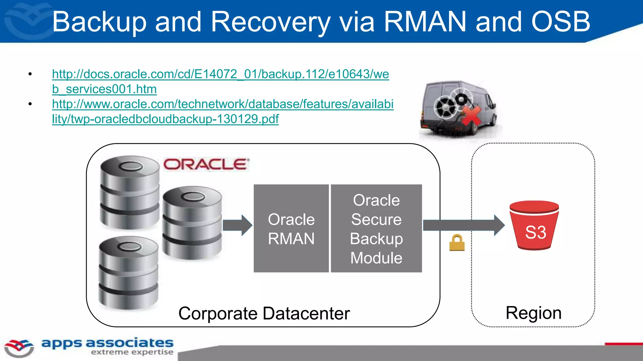 Corporate Datacenter
Oracle
RMAN
Oracle
Secure
Backup
Module
Region
• http://docs.oracle.com/cd/E14072_01/backup.112/e10643/we
b_services001.htm
• http://www.oracle.com/technetwork/database/features/availabi
lity/twp-oracledbcloudbackup-130129.pdf
Backup and Recovery via RMAN and OSB
S3
 