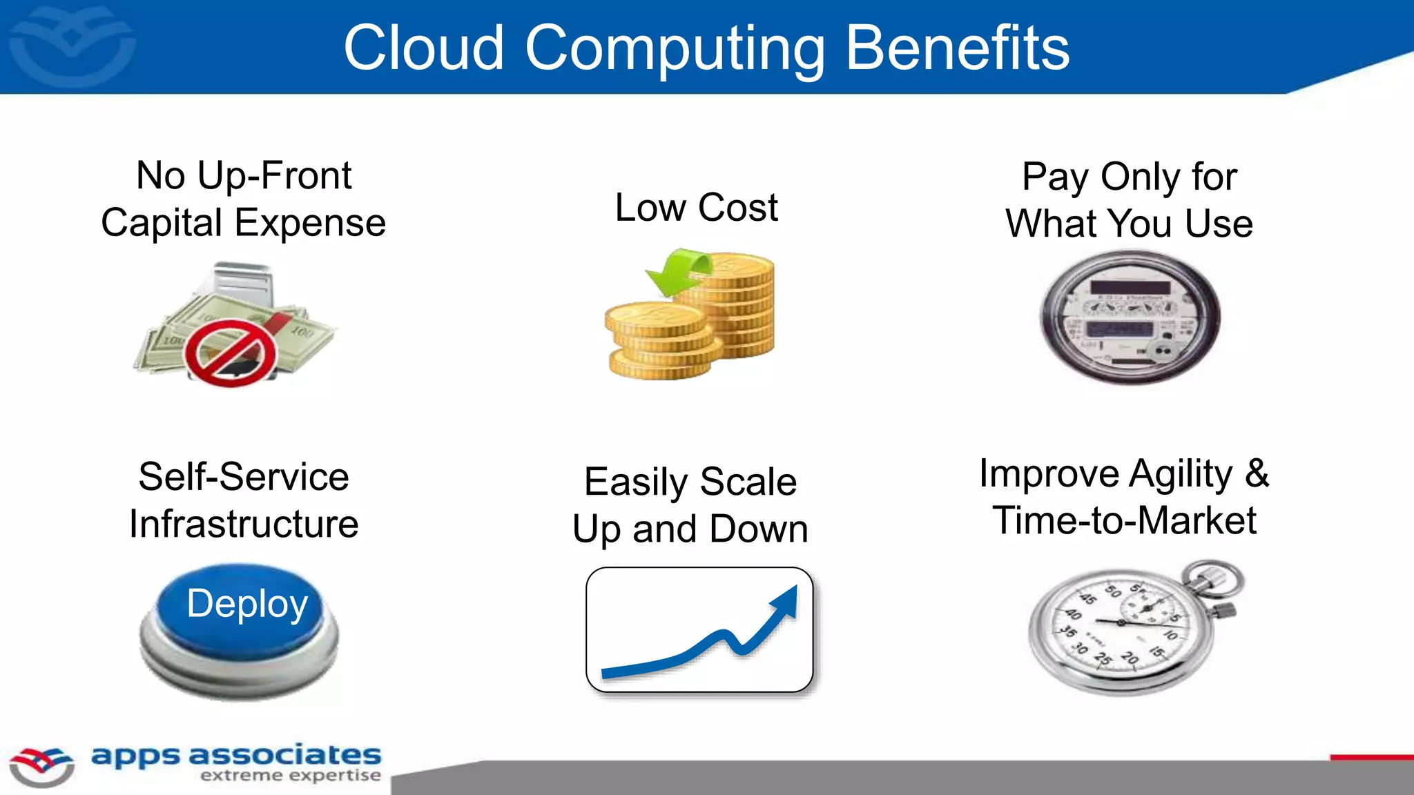 Cloud Computing Benefits
No Up-Front
Capital Expense
Pay Only for
What You Use
Self-Service
Infrastructure
Easily Scale
Up and Down
Improve Agility &
Time-to-Market
Low Cost
Deploy
 