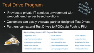 Test Drive Program
• Provides a private IT sandbox environment with preconfigured
server based solutions
• Customers can e...