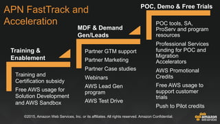 Leveraging AWS Partner Network (APN) Resources Slide 35