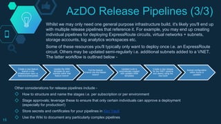 Leveraging Azure DevOps across the Enterprise | PPTX