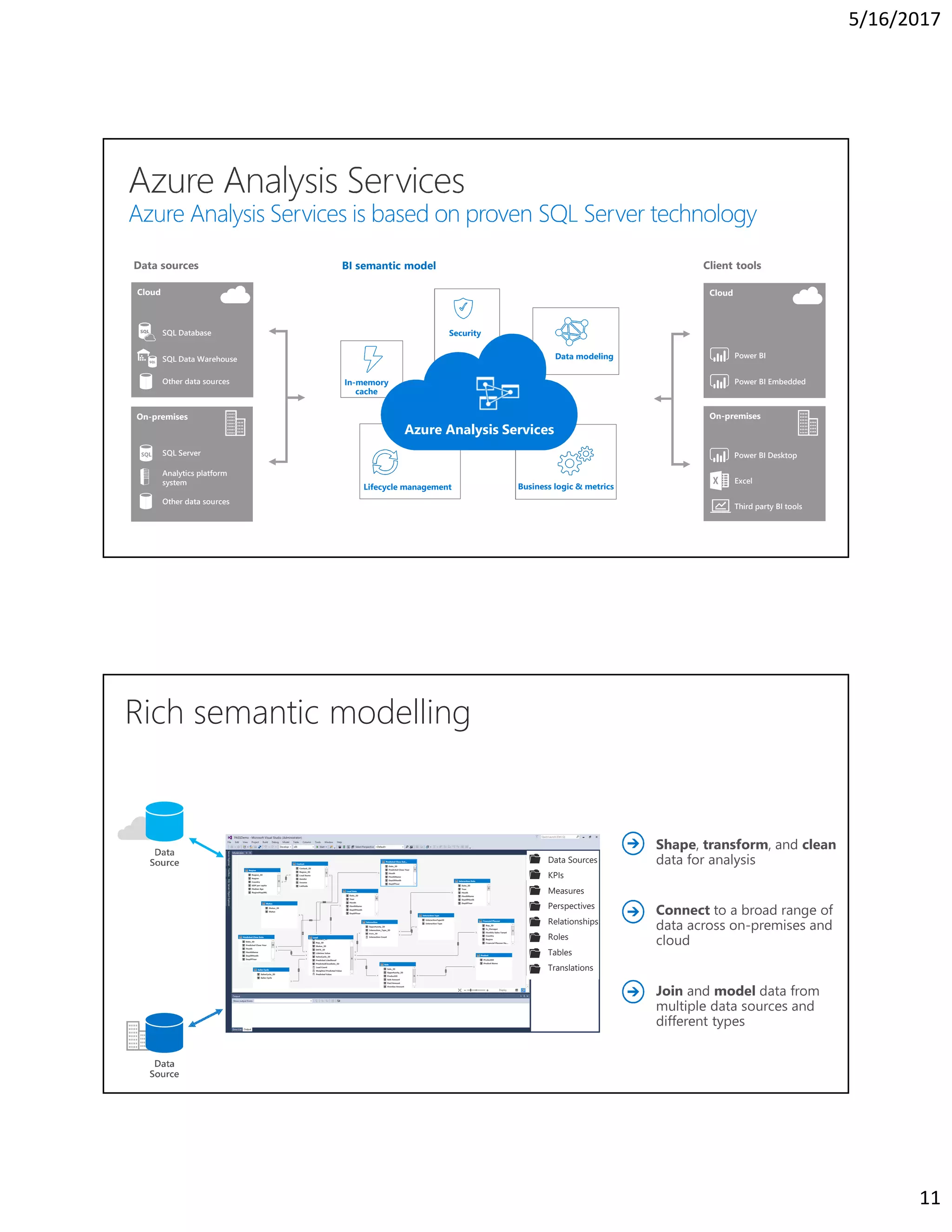 Leveraging Azure Analysis Services Tabular Data Models with Power BI by ...