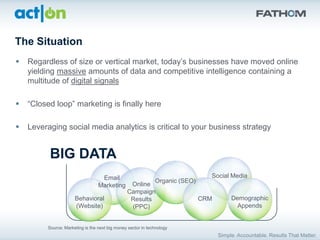 The Situation
   Regardless of size or vertical market, today‟s businesses have moved online
    yielding massive amounts of data and competitive intelligence containing a
    multitude of digital signals

   “Closed loop” marketing is finally here

   Leveraging social media analytics is critical to your business strategy


          BIG DATA
                                   Email                                        Social Media
                                                              Organic (SEO)
                                  Marketing      Online
                                                Campaign
                      Behavioral                 Results                      CRM     Demographic
                      (Website)                  (PPC)                                 Appends


         Source: Marketing is the next big money sector in technology
 