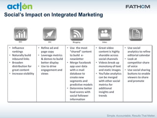 Social’s Impact on Integrated Marketing




  • Influence             • Refine ad and      • Use the most        • Great video         • Use social
    rankings                page copy            “shared” content      content is highly     analytics to refine
  • Naturally build       • Leverage metrics     to build e-           sharable across       editorial calendar
    inbound links           & demos to build     newsletter            social channels     • Look at
  • Broaden                 better display     • Merge Facebook      • Videos break up       competitor share
    distribution for      • Use to drive         app user data         monotony of text      of voice
    great content           engagement and       with e-mail           and static images   • Use social sharing
  • Increase visibility     views                database to         • YouTube analytics     buttons to enable
                                                 create new            can be merged         viewers to share
                                                 segments and          with other social     and promote
                                                 predictive models     metrics for
                                               • Determine better      additional
                                                 lead scores with      insights and
                                                 social follower       trends
                                                 information
 