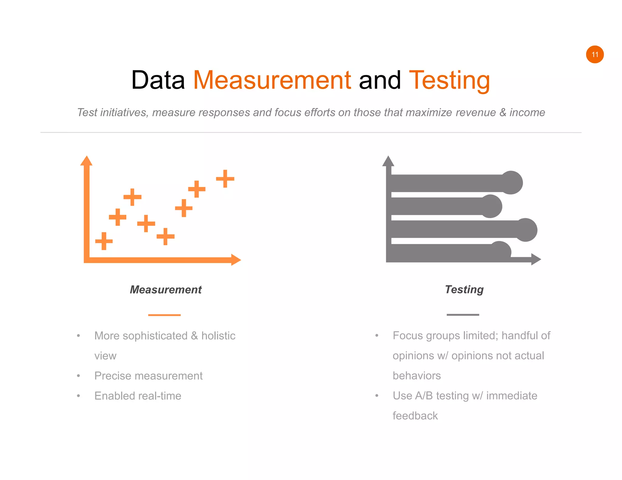11
Data Measurement and Testing
Test initiatives, measure responses and focus efforts on those that maximize revenue & income
Measurement
• More sophisticated & holistic
view
• Precise measurement
• Enabled real-time
Testing
• Focus groups limited; handful of
opinions w/ opinions not actual
behaviors
• Use A/B testing w/ immediate
feedback
 
