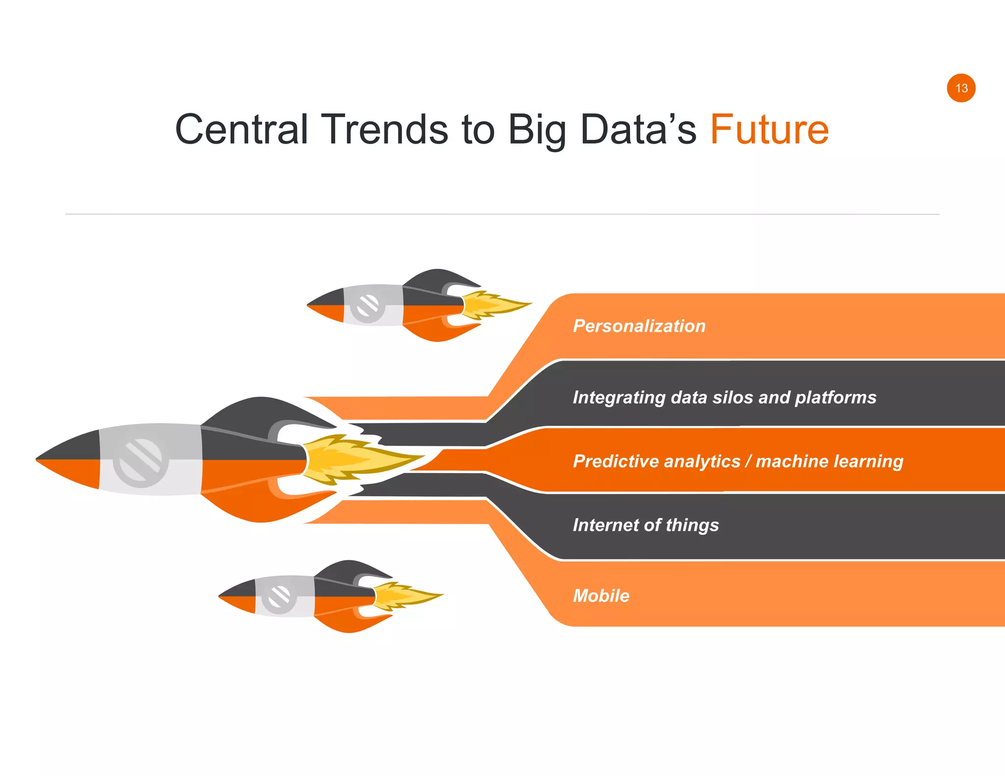 13
Central Trends to Big Data’s Future
Personalization
Integrating data silos and platforms
Predictive analytics / machine learning
Internet of things
Mobile
 