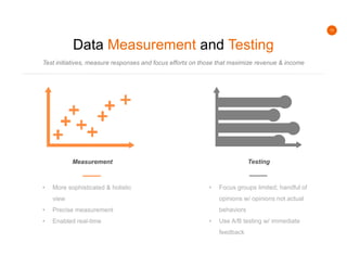 11
Data Measurement and Testing
Test initiatives, measure responses and focus efforts on those that maximize revenue & income
Measurement
• More sophisticated & holistic
view
• Precise measurement
• Enabled real-time
Testing
• Focus groups limited; handful of
opinions w/ opinions not actual
behaviors
• Use A/B testing w/ immediate
feedback
 