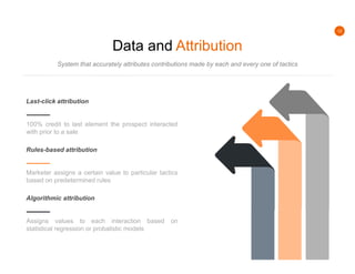 12
Data and Attribution
System that accurately attributes contributions made by each and every one of tactics
Last-click attribution
100% credit to last element the prospect interacted
with prior to a sale
Rules-based attribution
Marketer assigns a certain value to particular tactics
based on predetermined rules
Algorithmic attribution
Assigns values to each interaction based on
statistical regression or probalistic models
 