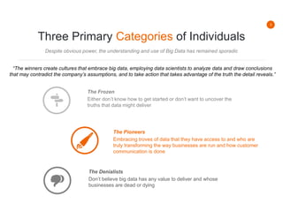 3
Three Primary Categories of Individuals
Despite obvious power, the understanding and use of Big Data has remained sporadic
The Frozen
Either don’t know how to get started or don’t want to uncover the
truths that data might deliver
The Pioneers
Embracing troves of data that they have access to and who are
truly transforming the way businesses are run and how customer
communication is done
The Denialists
Don’t believe big data has any value to deliver and whose
businesses are dead or dying
“The winners create cultures that embrace big data, employing data scientists to analyze data and draw conclusions
that may contradict the company’s assumptions, and to take action that takes advantage of the truth the detail reveals.”
 