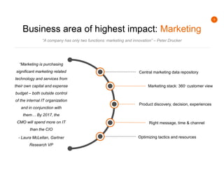 5
Business area of highest impact: Marketing
“A company has only two functions: marketing and innovation” – Peter Drucker
“Marketing is purchasing
significant marketing related
technology and services from
their own capital and expense
budget – both outside control
of the internal IT organization
and in conjunction with
them… By 2017, the
CMO will spend more on IT
than the CIO
- Laura McLellan, Gartner
Research VP
Marketing stack: 360◦ customer view
Central marketing data repository
Product discovery, decision, experiences
Right message, time & channel
Optimizing tactics and resources
 