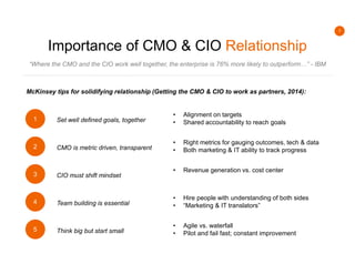 7
Importance of CMO & CIO Relationship
“Where the CMO and the CIO work well together, the enterprise is 76% more likely to outperform…” - IBM
Set well defined goals, together
McKinsey tips for solidifying relationship (Getting the CMO & CIO to work as partners, 2014):
1
2
3
4
5
CMO is metric driven, transparent
CIO must shift mindset
Team building is essential
Think big but start small
• Alignment on targets
• Shared accountability to reach goals
• Right metrics for gauging outcomes, tech & data
• Both marketing & IT ability to track progress
• Revenue generation vs. cost center
• Hire people with understanding of both sides
• “Marketing & IT translators”
• Agile vs. waterfall
• Pilot and fail fast; constant improvement
 