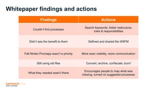 Promapp Use Speedbump or Springboard? Leveraging Change to Move Nintex Promapp ...