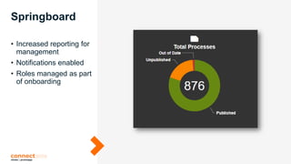 Dashboard Promapp Speedbump or Springboard? Leveraging Change to Move Nintex Promapp ...