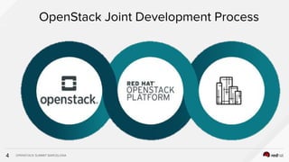 Leveraging CI/CD to improve open stack operation | PDF