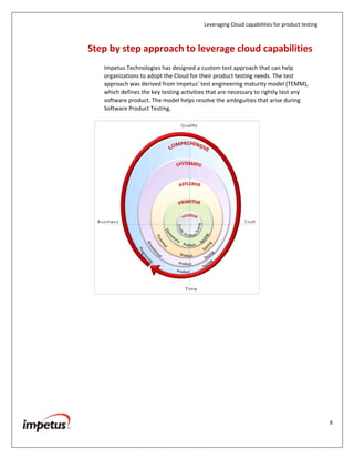 Leveraging Cloud capabilities for product testing
8
Step by Step Approach to Leverage Cloud
Capabilities
Impetus Technologies has designed a custom test approach that can help
organizations to adopt the Cloud for their product testing needs. The test
approach was derived from Impetus’ test engineering maturity model (TEMM),
which defines the key testing activities that are necessary to rightly test any
software product. The model helps resolve the ambiguities that arise during
Software Product Testing.
 