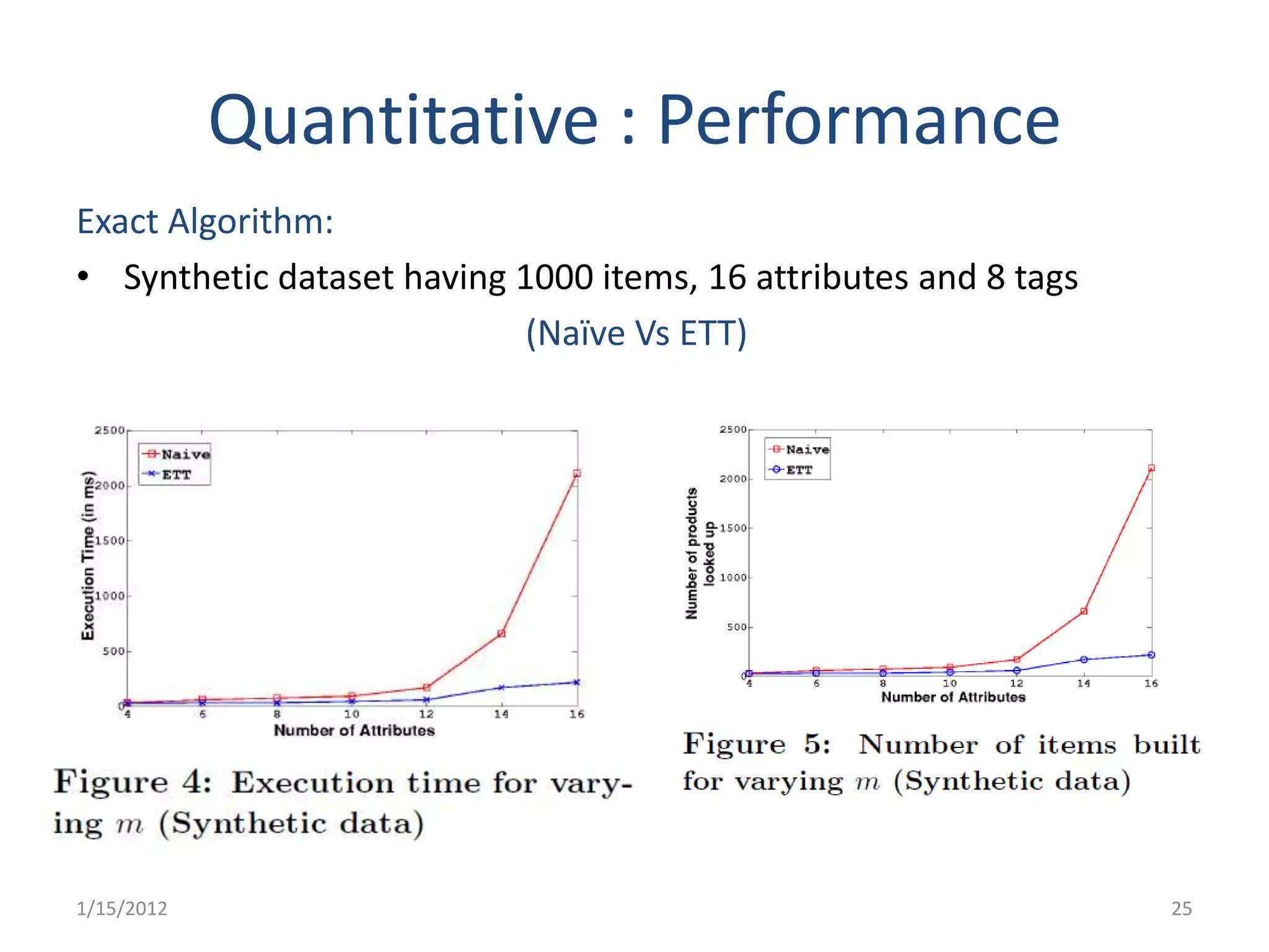 Quantitative : Performance
Exact Algorithm:
• Synthetic dataset having 1000 items, 16 attributes and 8 tags
                            (Naïve Vs ETT)




1/15/2012                                                         25
 