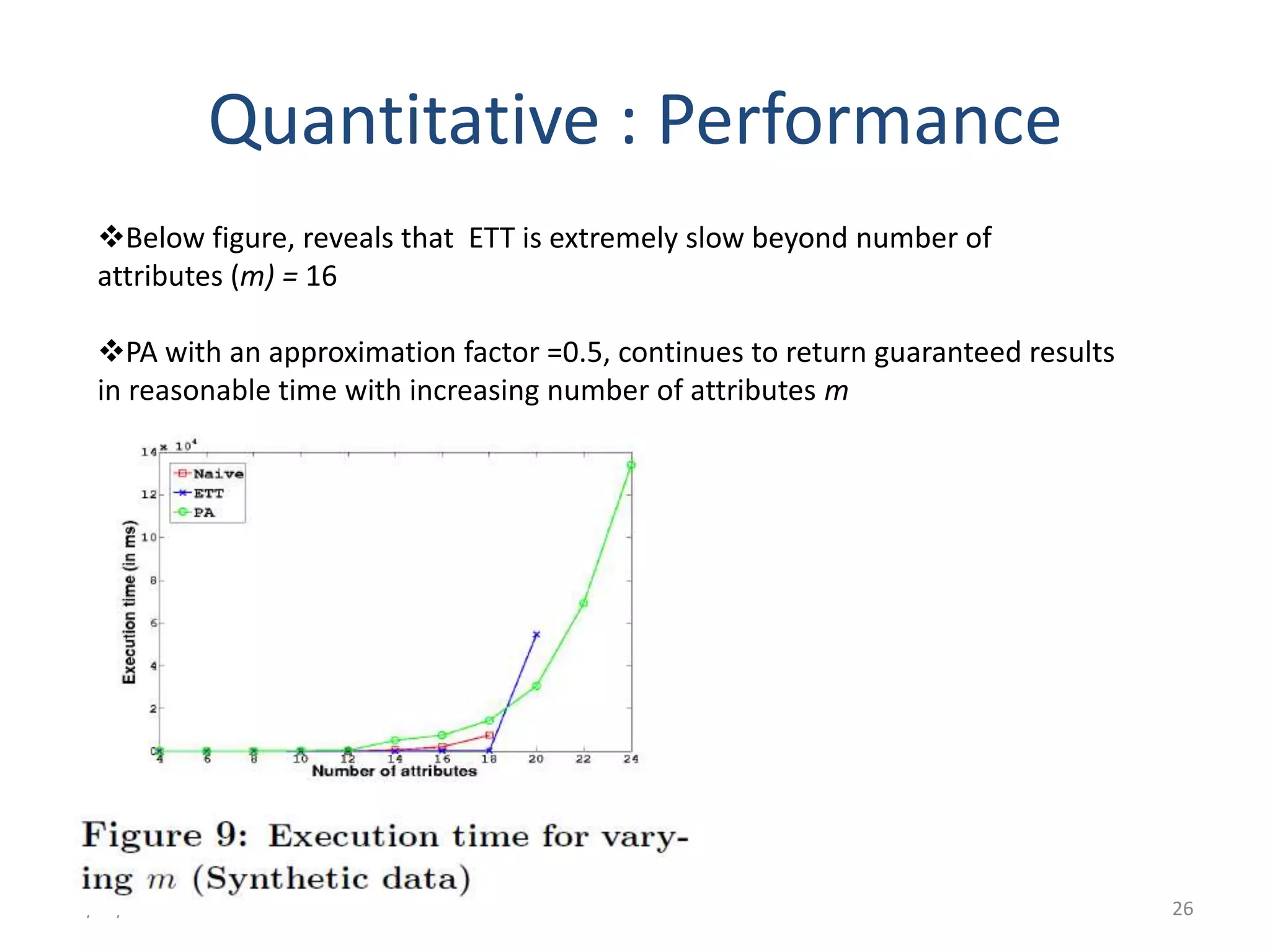 Quantitative : Performance
  Below figure, reveals that ETT is extremely slow beyond number of
  attributes (m) = 16

  PA with an approximation factor =0.5, continues to return guaranteed results
  in reasonable time with increasing number of attributes m




1/15/2012                                                                         26
 