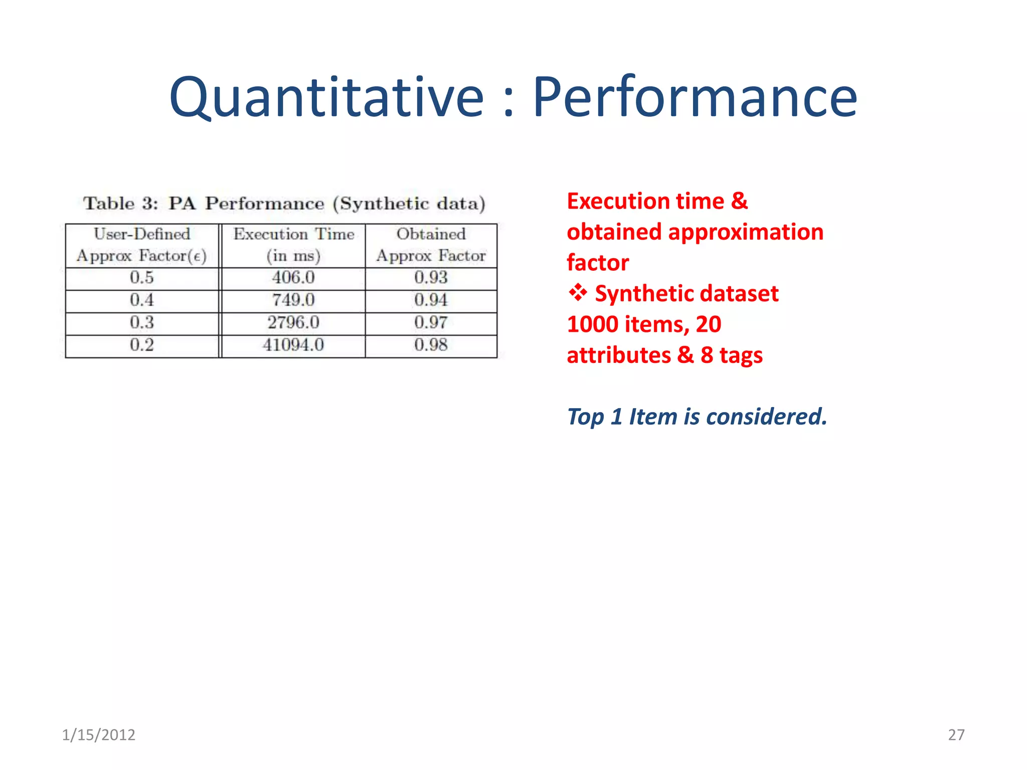 Quantitative : Performance
                          Execution time &
                          obtained approximation
                          factor
                           Synthetic dataset
                          1000 items, 20
                          attributes & 8 tags

                          Top 1 Item is considered.




1/15/2012                                             27
 