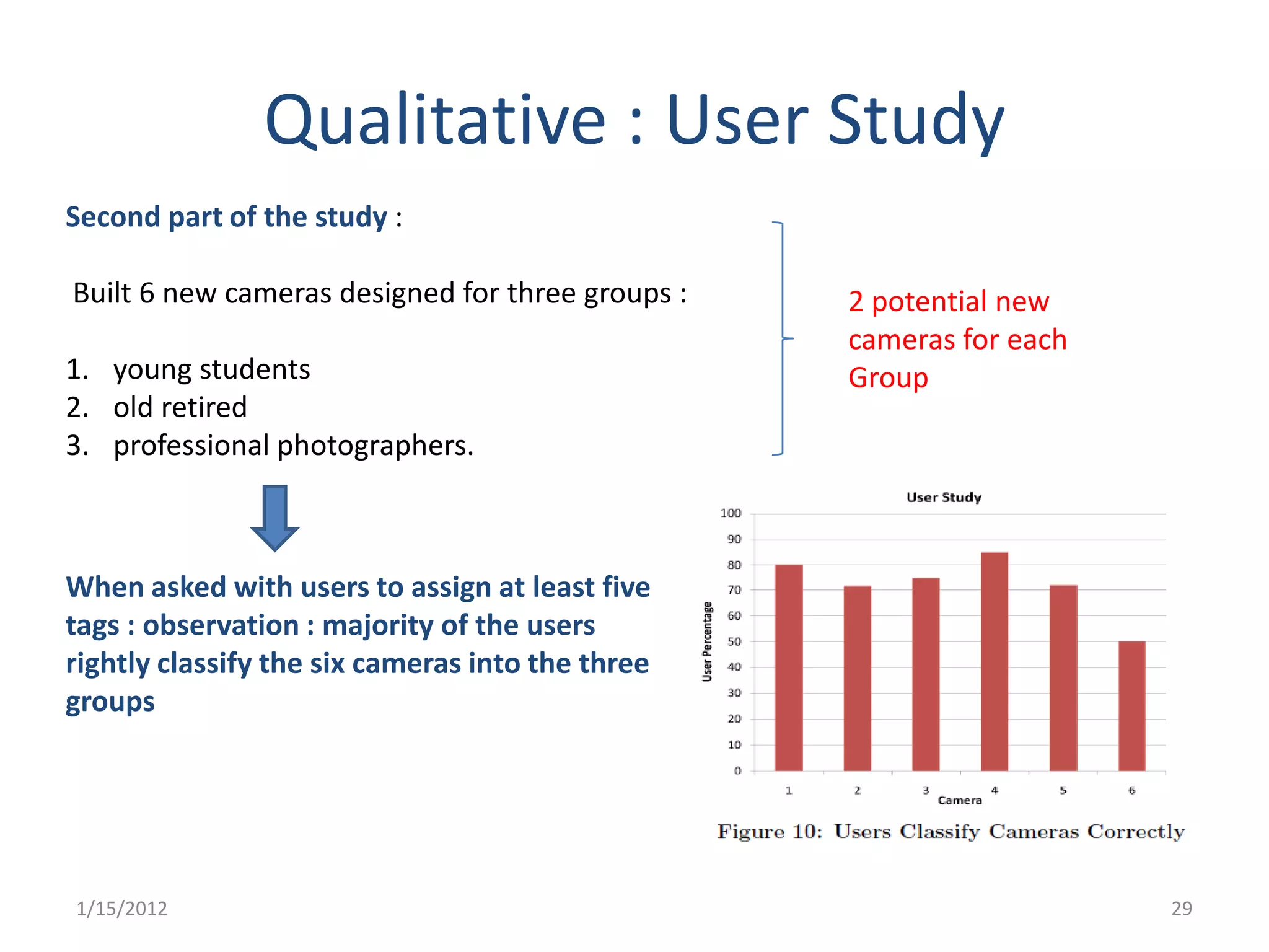 Qualitative : User Study
Second part of the study :

Built 6 new cameras designed for three groups :   2 potential new
                                                  cameras for each
1. young students                                 Group
2. old retired
3. professional photographers.



When asked with users to assign at least five
tags : observation : majority of the users
rightly classify the six cameras into the three
groups




1/15/2012                                                            29
 