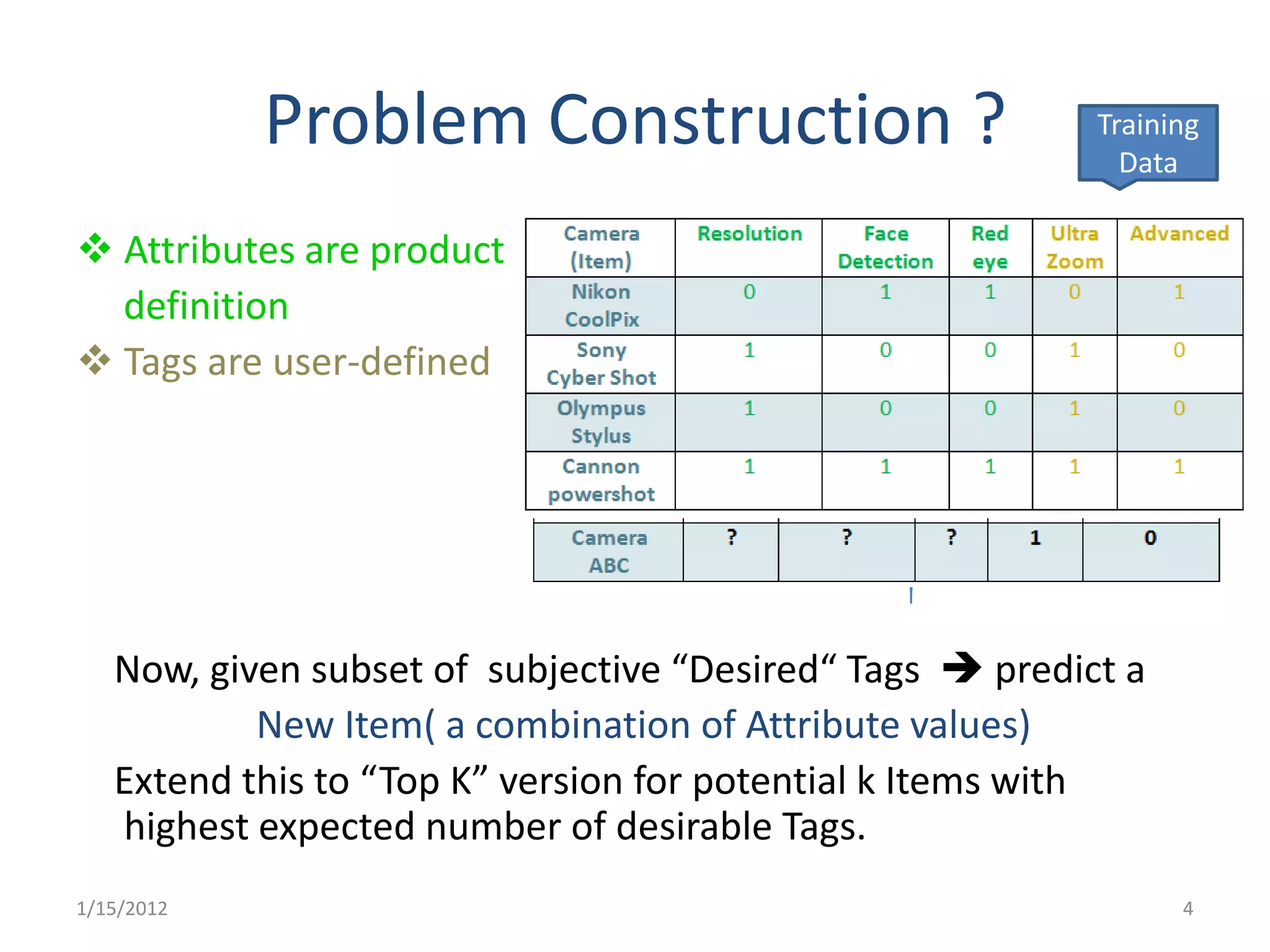 Problem Construction ?                        Training
                                                            Data

 Attributes are product
  definition
 Tags are user-defined




   Now, given subset of subjective “Desired“ Tags  predict a
           New Item( a combination of Attribute values)
   Extend this to “Top K” version for potential k Items with
   highest expected number of desirable Tags.
1/15/2012                                                       4
 