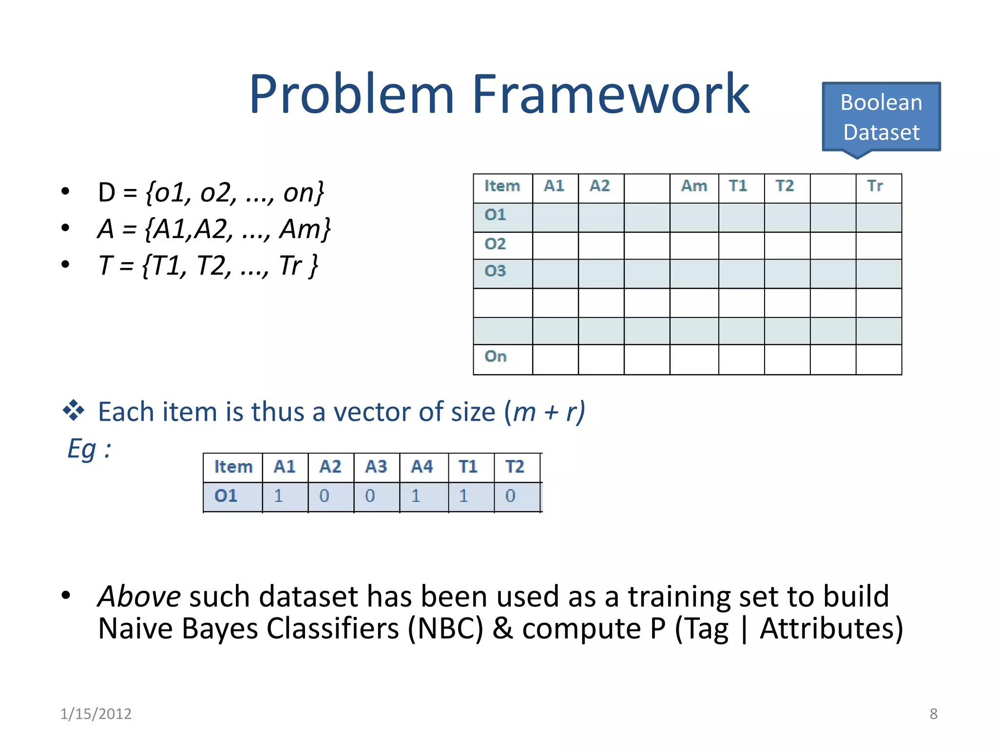 Problem Framework                        Boolean
                                                         Dataset

• D = {o1, o2, ..., on}
• A = {A1,A2, ..., Am}
• T = {T1, T2, ..., Tr }



 Each item is thus a vector of size (m + r)
Eg :



• Above such dataset has been used as a training set to build
  Naive Bayes Classifiers (NBC) & compute P (Tag | Attributes)

1/15/2012                                                          8
 