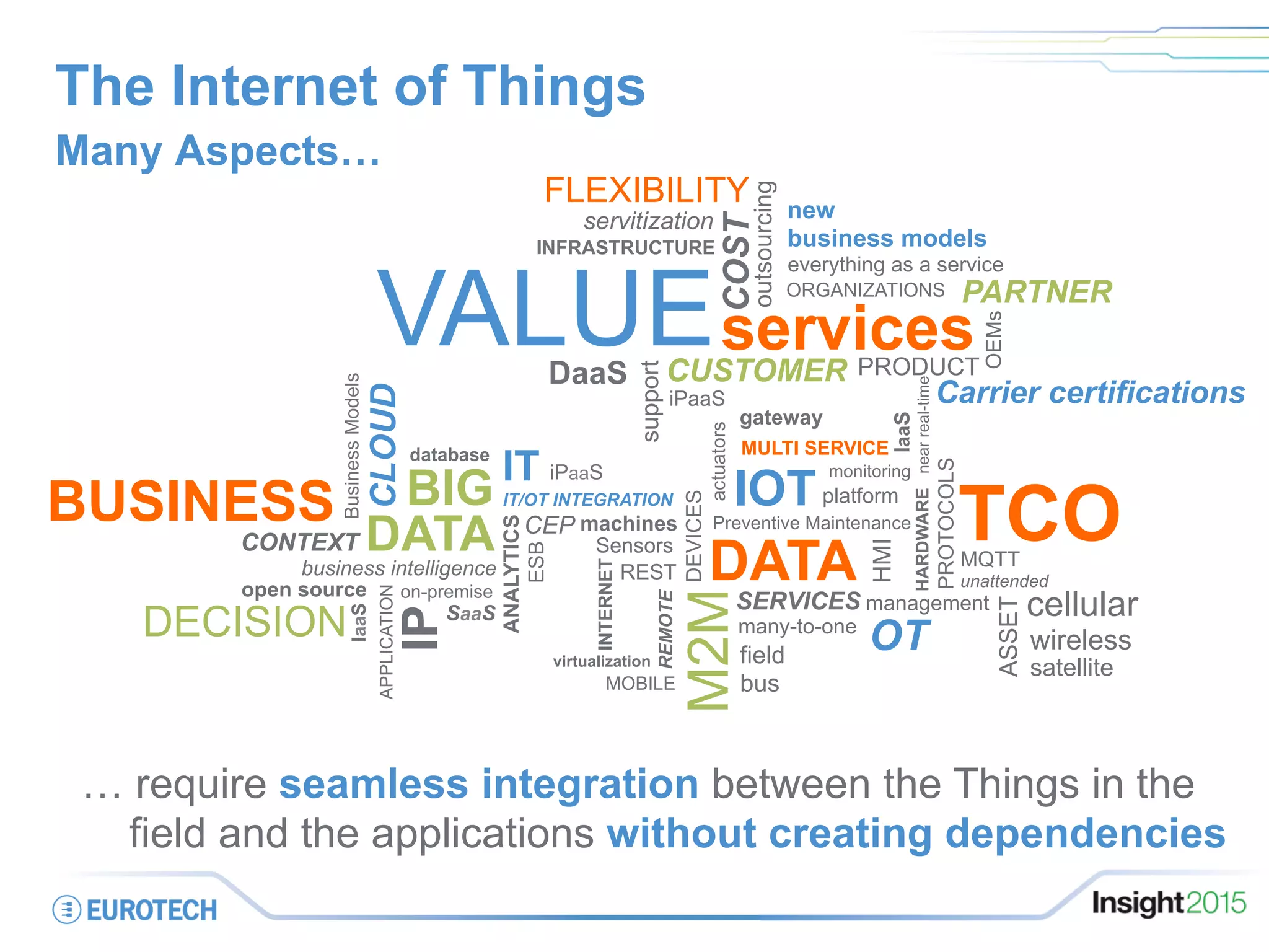 The Internet of Things
Many Aspects…
DATA
IOT
Sensors
SERVICES
platform
M2M
monitoring
management
REMOTE
Preventive Maintenance
many-to-one
machines
DEVICES
actuators
HMI
nearreal-time
MQTT
PROTOCOLS
field
bus
HARDWARE
gateway
MULTI SERVICE
REST unattended
OT
IT/OT INTEGRATION
iPaaS
IaaS
BIG
DATA
ANALYTICS
business intelligence
IT
CEP
CLOUD
on-premise
database
ESB
SaaS
MOBILE
APPLICATION
INTERNET
virtualization
IaaS
IP
open source
CONTEXT
DECISION
BusinessModels
ASSET
cellular
wireless
satellite
BUSINESS
services
servitization
COST
CUSTOMER
PARTNER
OEMs
ORGANIZATIONS
PRODUCT
VALUE
support
INFRASTRUCTURE
outsourcing
new
business models
everything as a service
DaaS
iPaaS
TCO
FLEXIBILITY
Carrier certifications
… require seamless integration between the Things in the
field and the applications without creating dependencies
 