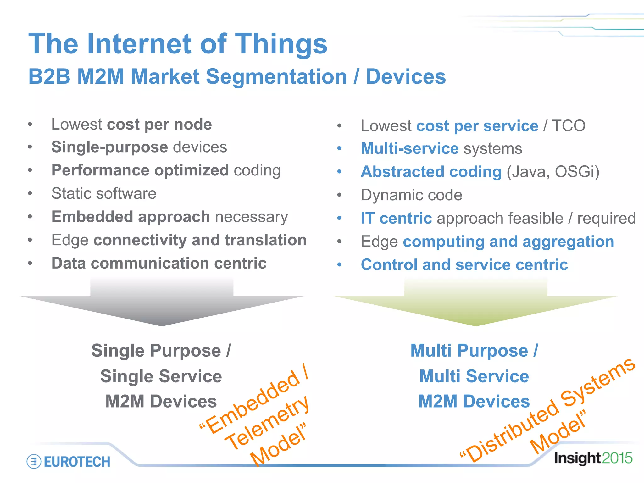 The Internet of Things
•  Lowest cost per node
•  Single-purpose devices
•  Performance optimized coding
•  Static software
•  Embedded approach necessary
•  Edge connectivity and translation
•  Data communication centric
B2B M2M Market Segmentation / Devices
•  Lowest cost per service / TCO
•  Multi-service systems
•  Abstracted coding (Java, OSGi)
•  Dynamic code
•  IT centric approach feasible / required
•  Edge computing and aggregation
•  Control and service centric
Single Purpose /
Single Service
M2M Devices
Multi Purpose /
Multi Service
M2M Devices
 