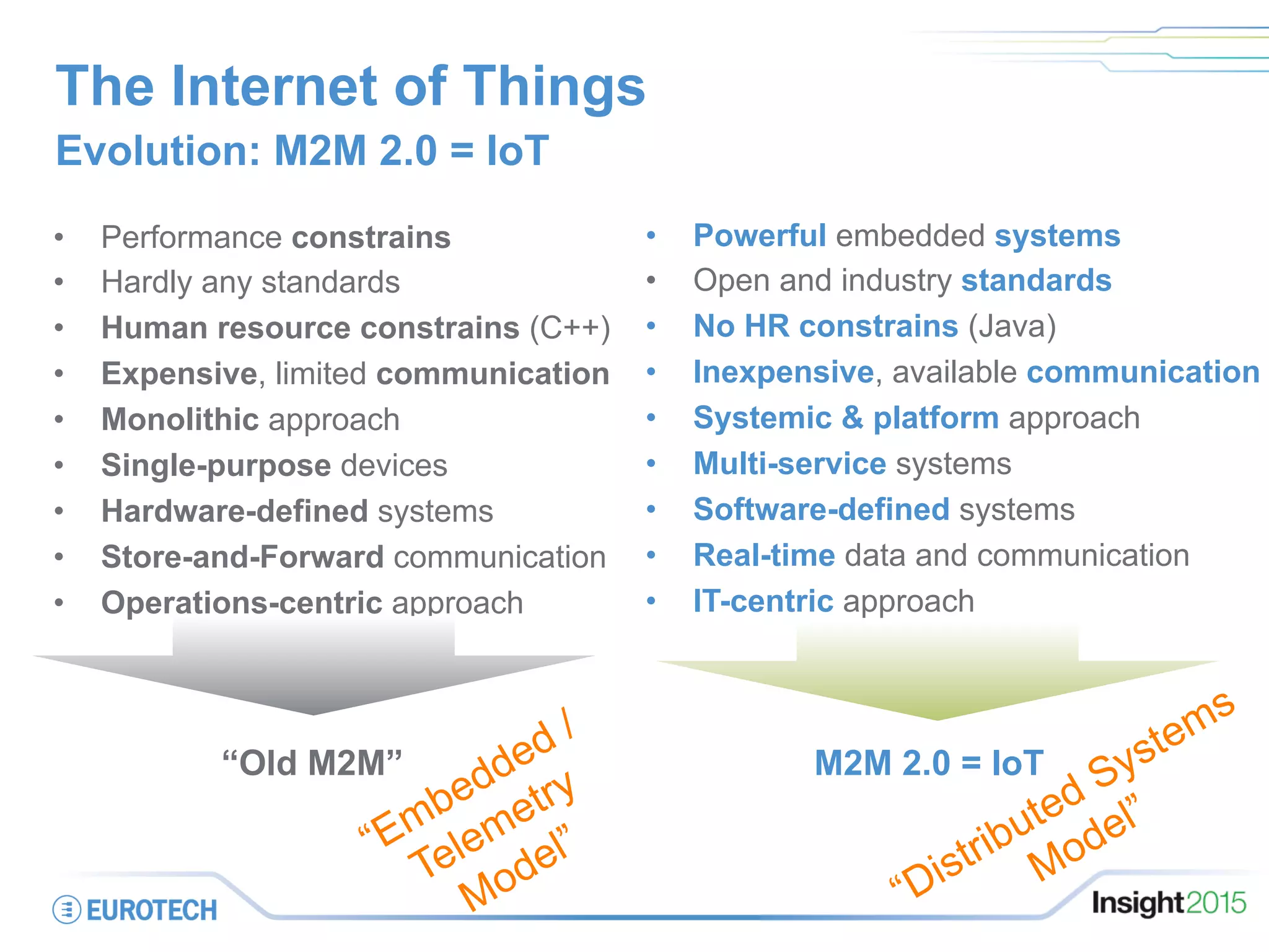 The Internet of Things
•  Performance constrains
•  Hardly any standards
•  Human resource constrains (C++)
•  Expensive, limited communication
•  Monolithic approach
•  Single-purpose devices
•  Hardware-defined systems
•  Store-and-Forward communication
•  Operations-centric approach
Evolution: M2M 2.0 = IoT
•  Powerful embedded systems
•  Open and industry standards
•  No HR constrains (Java)
•  Inexpensive, available communication
•  Systemic & platform approach
•  Multi-service systems
•  Software-defined systems
•  Real-time data and communication
•  IT-centric approach
“Old M2M” M2M 2.0 = IoT
 