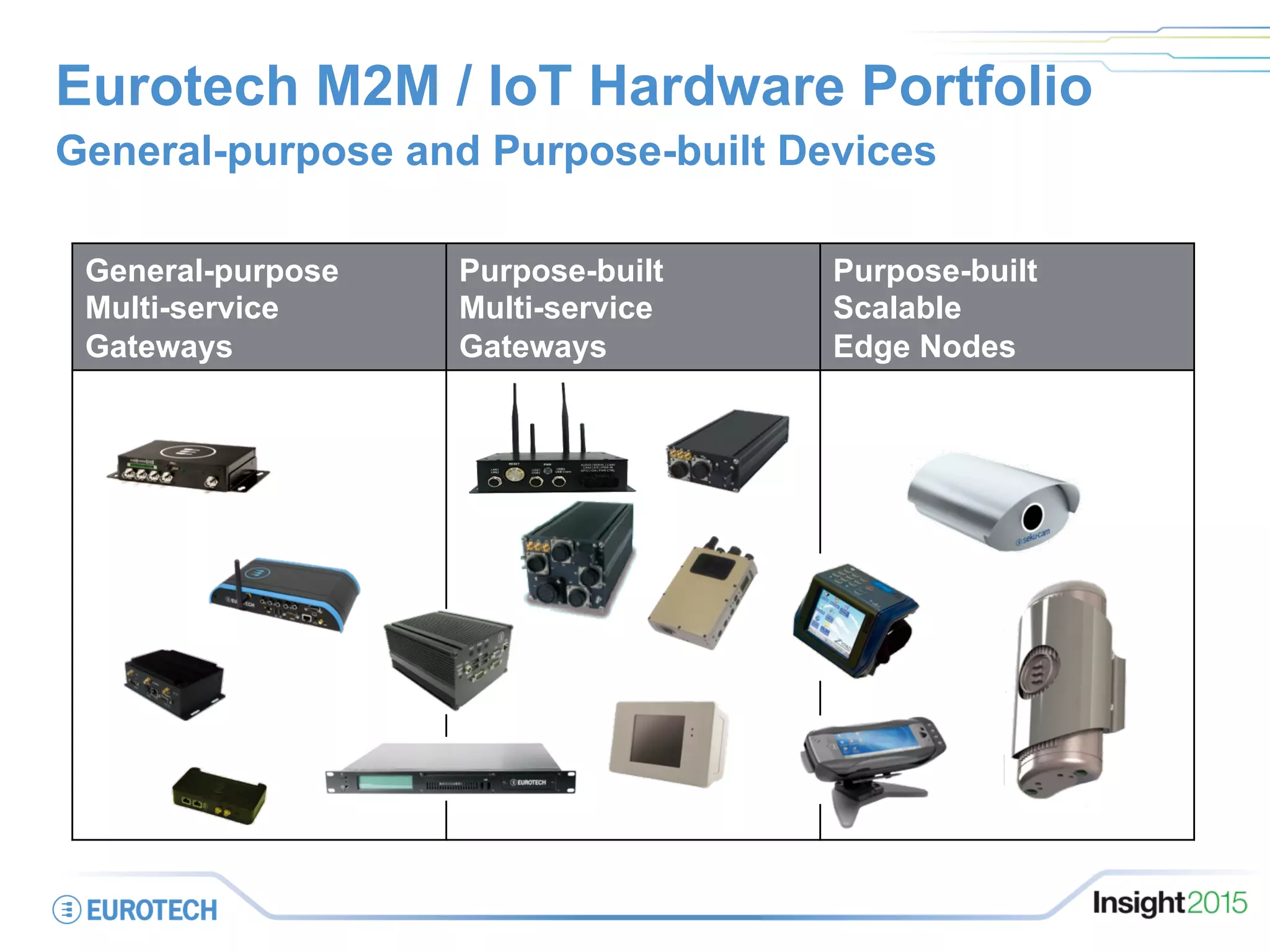 Eurotech M2M / IoT Hardware Portfolio
General-purpose and Purpose-built Devices
General-purpose
Multi-service
Gateways
Purpose-built
Multi-service
Gateways
Purpose-built
Scalable
Edge Nodes
 
