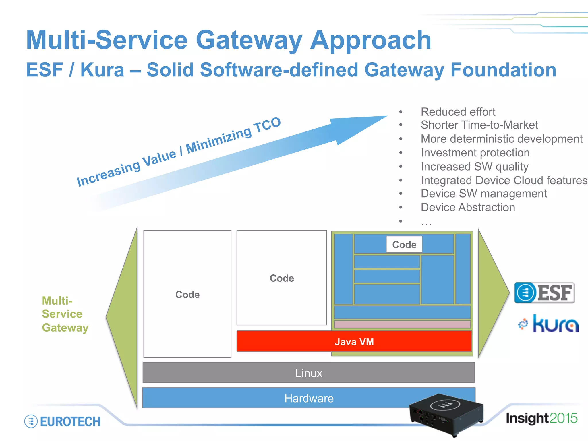 Multi-Service Gateway Approach
ESF / Kura – Solid Software-defined Gateway Foundation
on
Linux
Hardware
Multi-
Service
Gateway
Java VM
Code
Code
Code
•  Reduced effort
•  Shorter Time-to-Market
•  More deterministic development
•  Investment protection
•  Increased SW quality
•  Integrated Device Cloud features
•  Device SW management
•  Device Abstraction
•  …
Increasing Value / Minimizing TCO
 