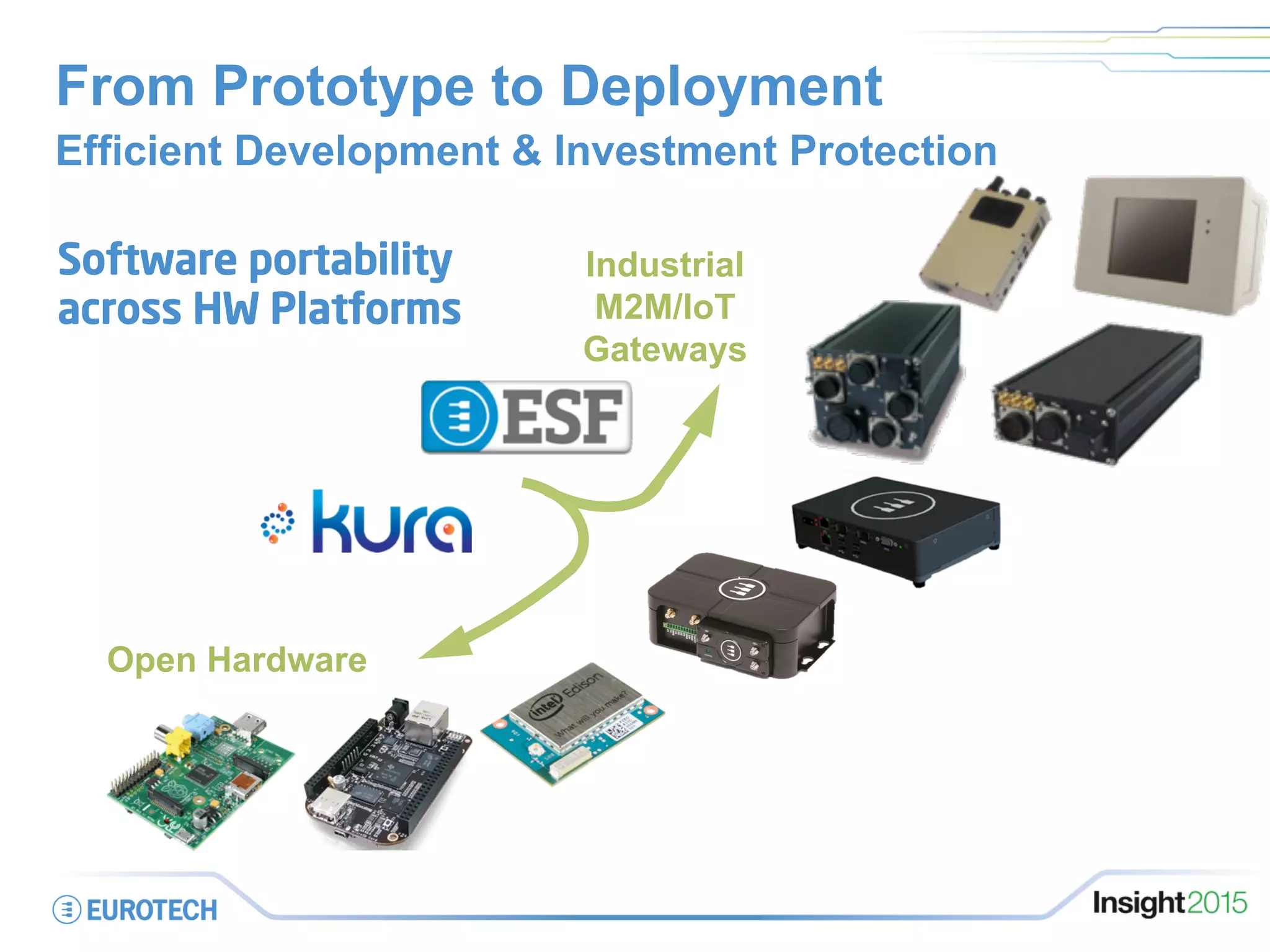 Industrial
M2M/IoT
Gateways
From Prototype to Deployment
Efficient Development & Investment Protection
Software portability
across HW Platforms
Open Hardware
 
