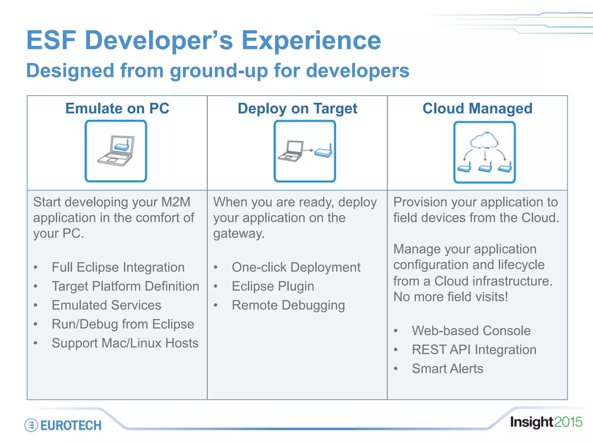 ESF Developer’s Experience
Designed from ground-up for developers
Emulate on PC Deploy on Target Cloud Managed
Start developing your M2M
application in the comfort of
your PC.
•  Full Eclipse Integration
•  Target Platform Definition
•  Emulated Services
•  Run/Debug from Eclipse
•  Support Mac/Linux Hosts
When you are ready, deploy
your application on the
gateway.
•  One-click Deployment
•  Eclipse Plugin
•  Remote Debugging
Provision your application to
field devices from the Cloud.
Manage your application
configuration and lifecycle
from a Cloud infrastructure.
No more field visits!
•  Web-based Console
•  REST API Integration
•  Smart Alerts
 