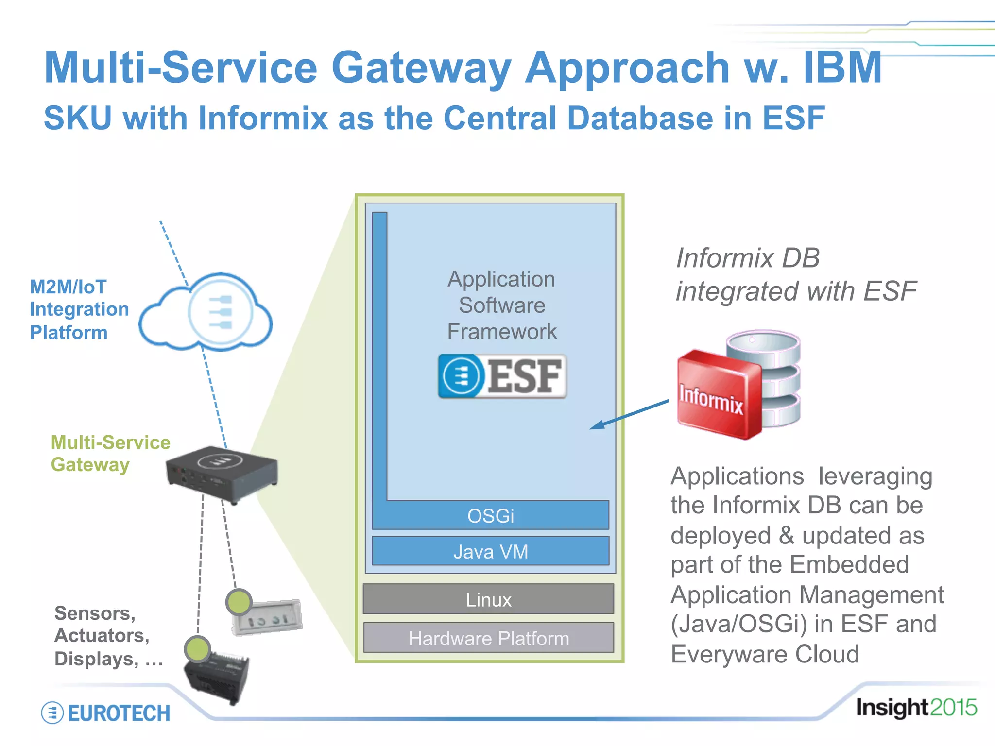 Multi-Service Gateway Approach w. IBM
SKU with Informix as the Central Database in ESF
Multi-Service
Gateway
M2M/IoT
Integration
Platform
Linux
Hardware Platform
Java VM
OSGi
Application
Software
Framework
Sensors,
Actuators,
Displays, …
Informix DB
integrated with ESF
Applications leveraging
the Informix DB can be
deployed & updated as
part of the Embedded
Application Management
(Java/OSGi) in ESF and
Everyware Cloud
 