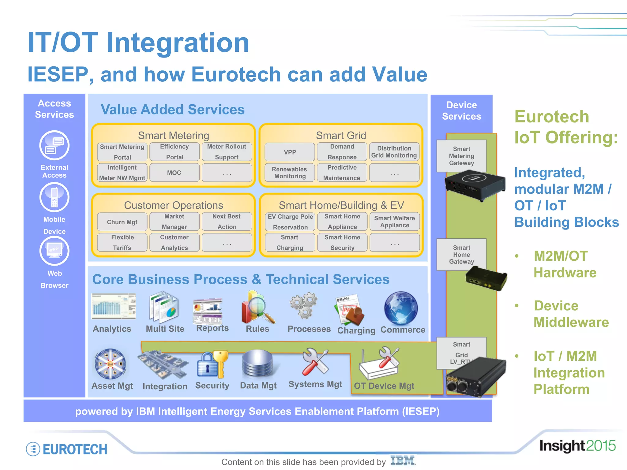 IT/OT Integration
IESEP, and how Eurotech can add Value
Content on this slide has been provided by
www
Web
Browser
Mobile
Device
External
Access
powered by IBM Intelligent Energy Services Enablement Platform (IESEP)
Device
Services
Access
Services
Core Business Process & Technical Services
Value Added Services
Customer Operations
Smart Metering
Smart Metering
Portal
Efficiency
Portal
Intelligent
Meter NW Mgmt
MOC
Meter Rollout
Support
. . .
Churn Mgt
Market
Manager
Flexible
Tariffs
Customer
Analytics
Next Best
Action
. . .
Smart Grid
VPP
Demand
Response
Renewables
Monitoring
Predictive
Maintenance
Distribution
Grid Monitoring
. . .
Smart Home/Building & EV
EV Charge Pole
Reservation
Smart Home
Appliance
Smart
Charging
Smart Home
Security
. . .
Smart Welfare
Appliance
Data MgtIntegration
ProcessesMulti SiteAnalytics Reports
SecurityAsset Mgt
Commerce
Systems Mgt
Rules Charging
Smart
Metering
Gateway
Smart
Home
Gateway
Smart
Grid
LV_RTU
OT Device Mgt
Eurotech
IoT Offering:
Integrated,
modular M2M /
OT / IoT
Building Blocks
•  M2M/OT
Hardware
•  Device
Middleware
•  IoT / M2M
Integration
Platform
 