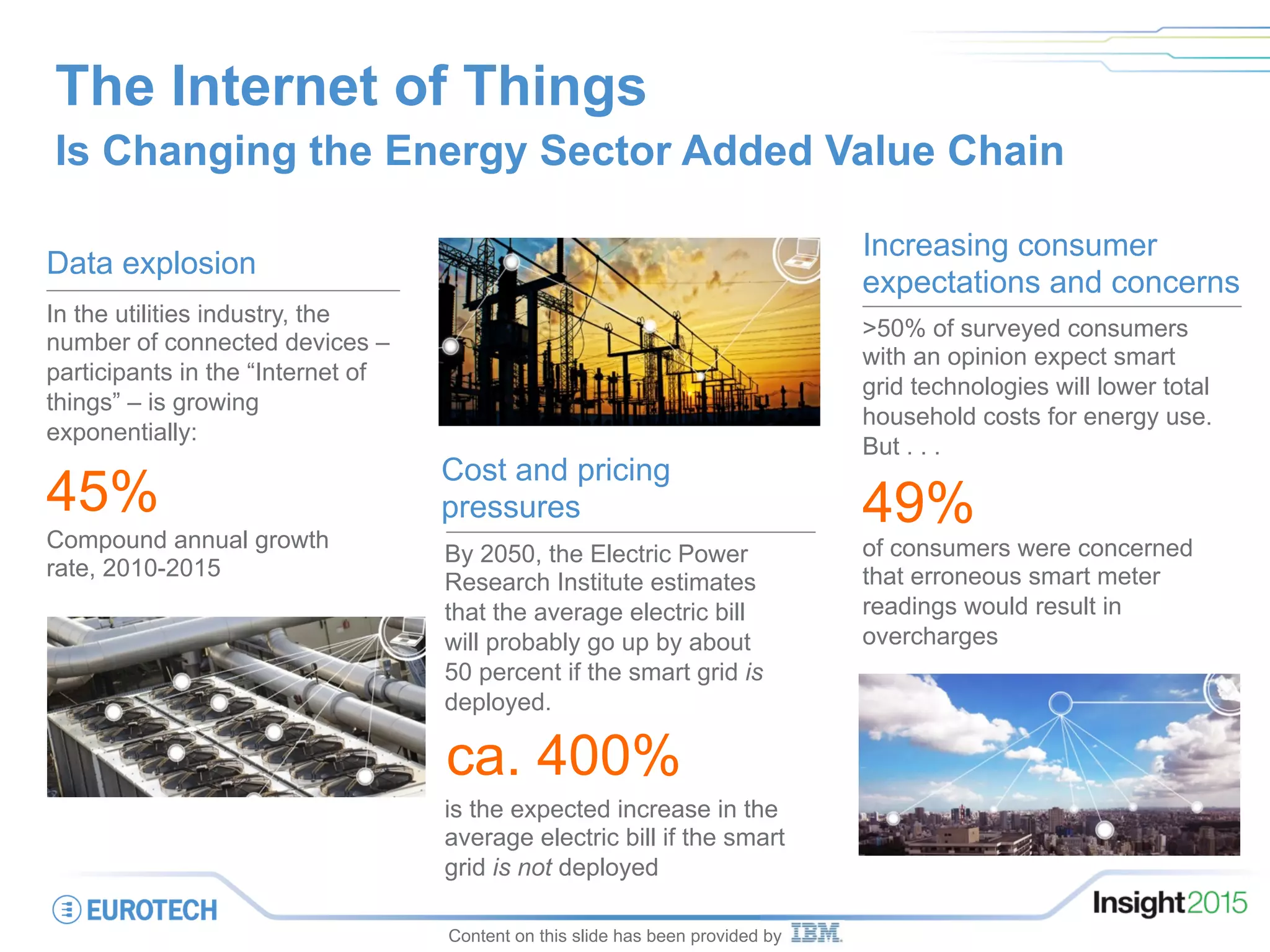 The Internet of Things
Is Changing the Energy Sector Added Value Chain
45%
Increasing consumer
expectations and concerns
49%
>50% of surveyed consumers
with an opinion expect smart
grid technologies will lower total
household costs for energy use.
But . . .
of consumers were concerned
that erroneous smart meter
readings would result in
overcharges
By 2050, the Electric Power
Research Institute estimates
that the average electric bill
will probably go up by about
50 percent if the smart grid is
deployed.
is the expected increase in the
average electric bill if the smart
grid is not deployed
ca. 400%
In the utilities industry, the
number of connected devices –
participants in the “Internet of
things” – is growing
exponentially:
Compound annual growth
rate, 2010-2015
Data explosion
Cost and pricing
pressures
Content on this slide has been provided by
 