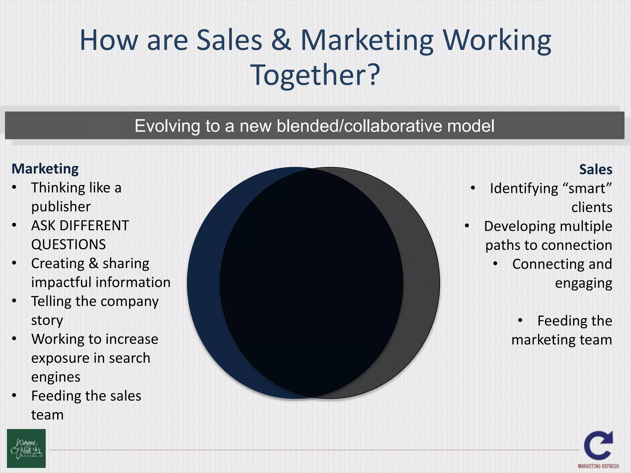 How are Sales & Marketing Working 
Evolving to a new blended/collaborative model 
Marketing 
• Thinking like a 
publisher 
• ASK DIFFERENT 
QUESTIONS 
• Creating & sharing 
impactful information 
• Telling the company 
story 
• Working to increase 
exposure in search 
engines 
• Feeding the sales 
team 
Sales 
• Identifying “smart” 
clients 
• Developing multiple 
paths to connection 
• Connecting and 
engaging 
• Feeding the 
marketing team 
Together? 
 