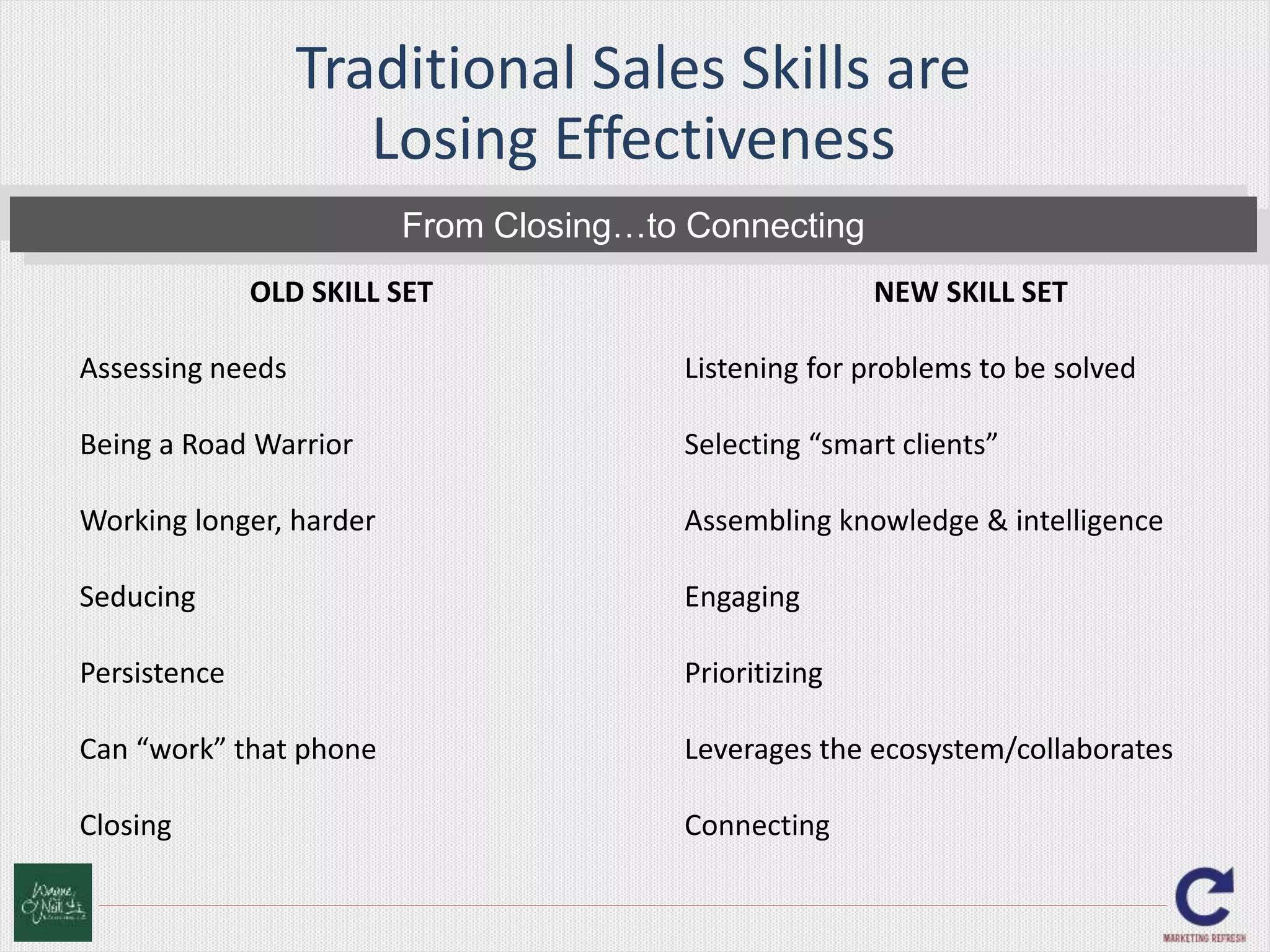 Traditional Sales Skills are 
Losing Effectiveness 
From Closing…to Connecting 
OLD SKILL SET 
Assessing needs 
Being a Road Warrior 
Working longer, harder 
Seducing 
Persistence 
Can “work” that phone 
Closing 
NEW SKILL SET 
Listening for problems to be solved 
Selecting “smart clients” 
Assembling knowledge & intelligence 
Engaging 
Prioritizing 
Leverages the ecosystem/collaborates 
Connecting 
 