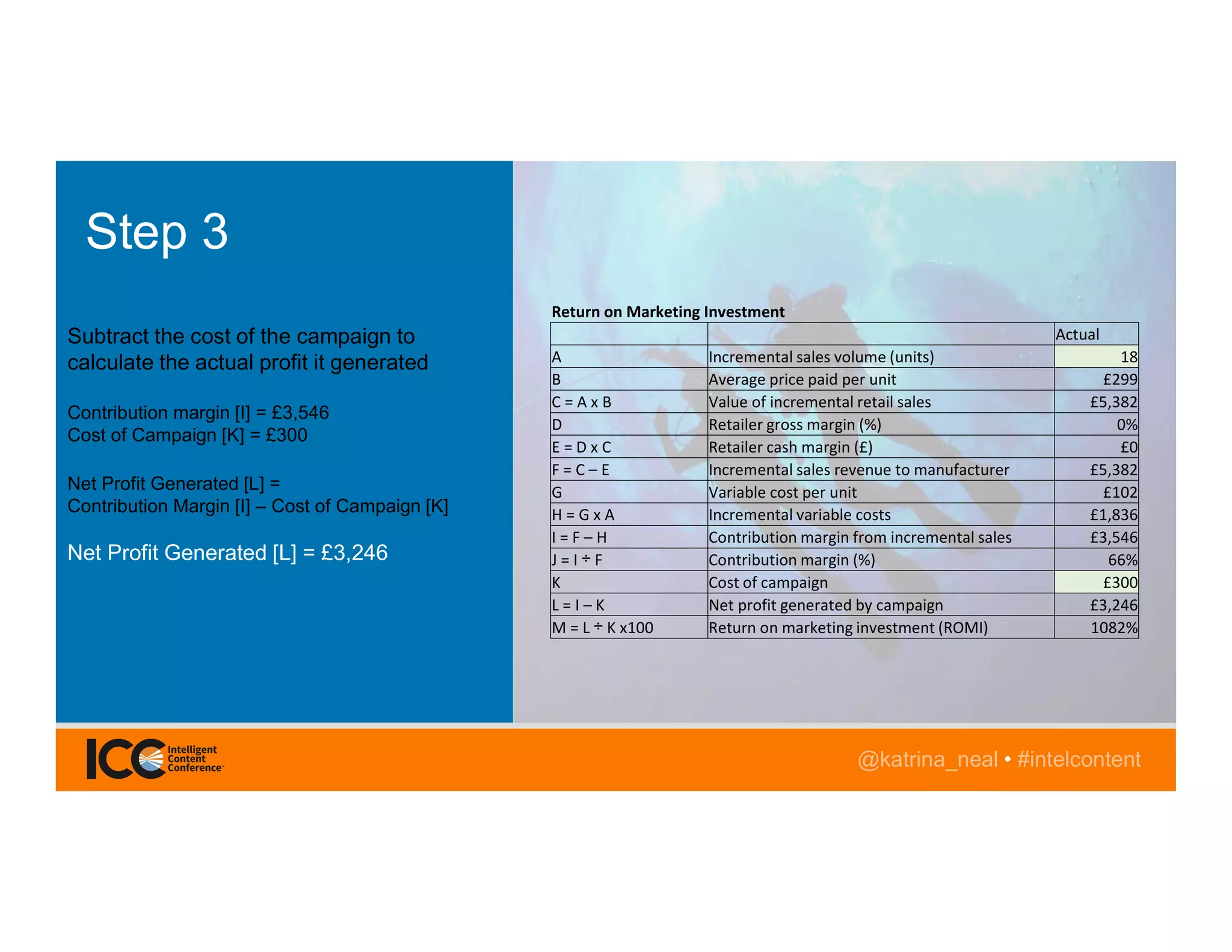 @katrina_neal • #intelcontent
Subtract the cost of the campaign to
calculate the actual profit it generated
Contribution margin [I] = £3,546
Cost of Campaign [K] = £300
Net Profit Generated [L] =
Contribution Margin [I] – Cost of Campaign [K]
Net Profit Generated [L] = £3,246
Step 3
Return on Marketing Investment
Actual
A Incremental sales volume (units) 18
B Average price paid per unit £299
C = A x B Value of incremental retail sales £5,382
D Retailer gross margin (%) 0%
E = D x C Retailer cash margin (£) £0
F = C – E Incremental sales revenue to manufacturer £5,382
G Variable cost per unit £102
H = G x A Incremental variable costs £1,836
I = F – H Contribution margin from incremental sales £3,546
J = I ÷ F Contribution margin (%) 66%
K Cost of campaign £300
L = I – K Net profit generated by campaign £3,246
M = L ÷ K x100 Return on marketing investment (ROMI) 1082%
 