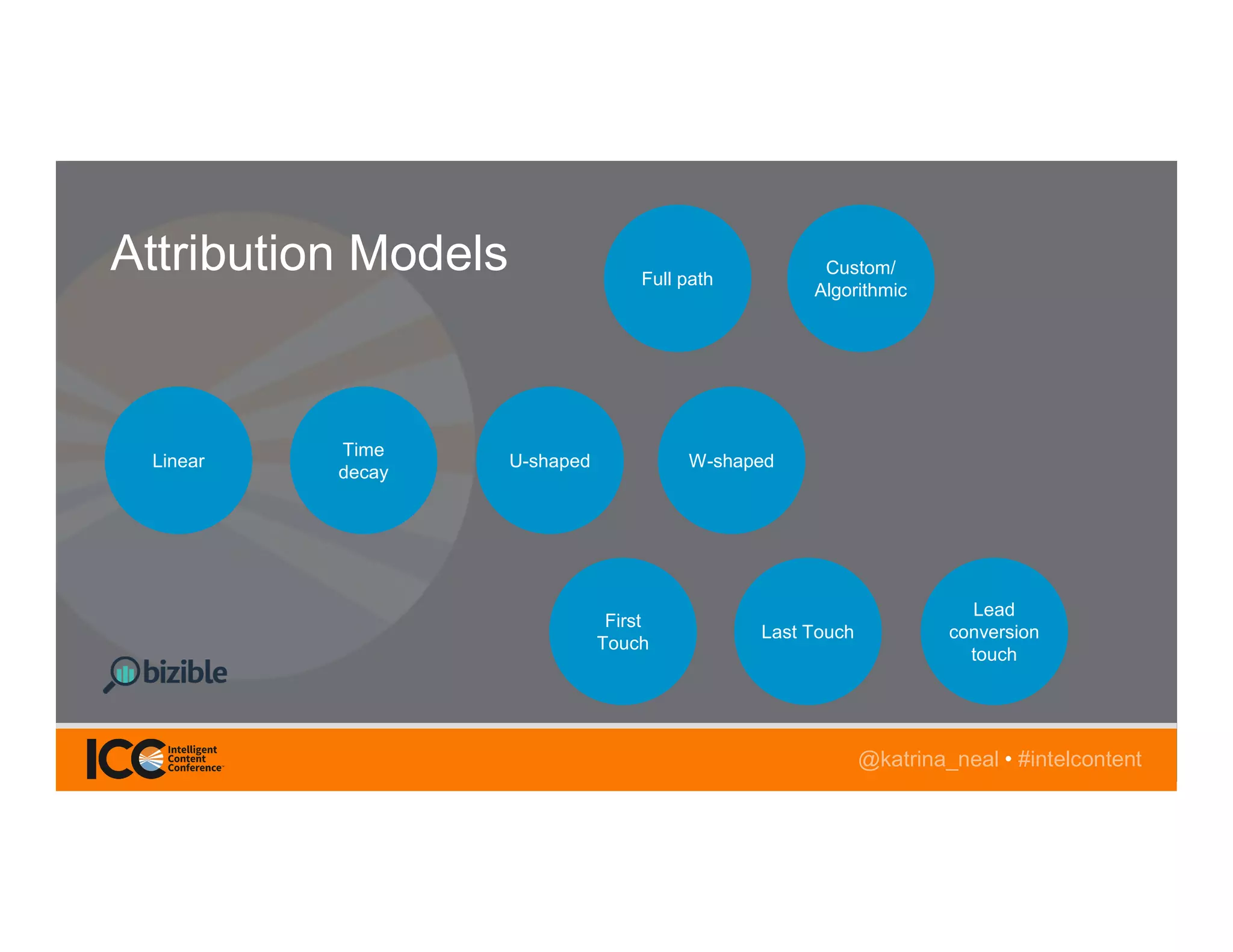 @TwitterHandle • #intelcontent@katrina_neal • #intelcontent
Attribution Models
Linear
Time
decay
U-shaped W-shaped
Full path
Custom/
Algorithmic
First
Touch
Last Touch
Lead
conversion
touch
 