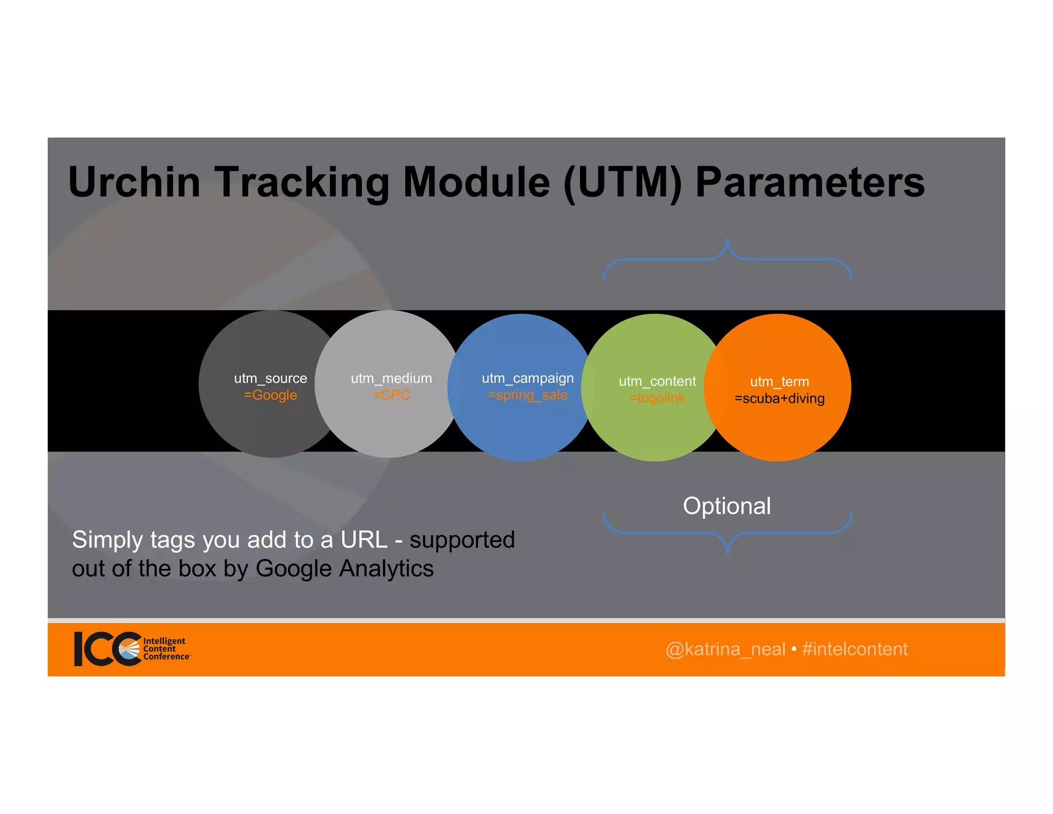 @TwitterHandle • #intelcontent@katrina_neal • #intelcontent
Urchin Tracking Module (UTM) Parameters
utm_source
=Google
utm_medium
=CPC
utm_campaign
=spring_sale
utm_content
=logolink
utm_term
=scuba+diving
Optional
Simply tags you add to a URL - supported
out of the box by Google Analytics
 