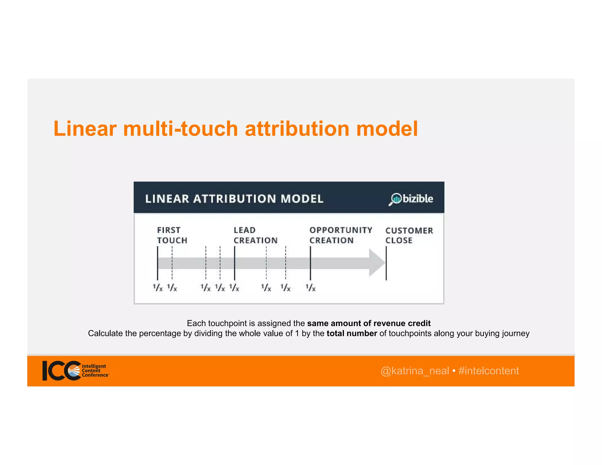 @TwitterHandle • #intelcontent@katrina_neal • #intelcontent
Linear multi-touch attribution model
Each touchpoint is assigned the same amount of revenue credit
Calculate the percentage by dividing the whole value of 1 by the total number of touchpoints along your buying journey
 