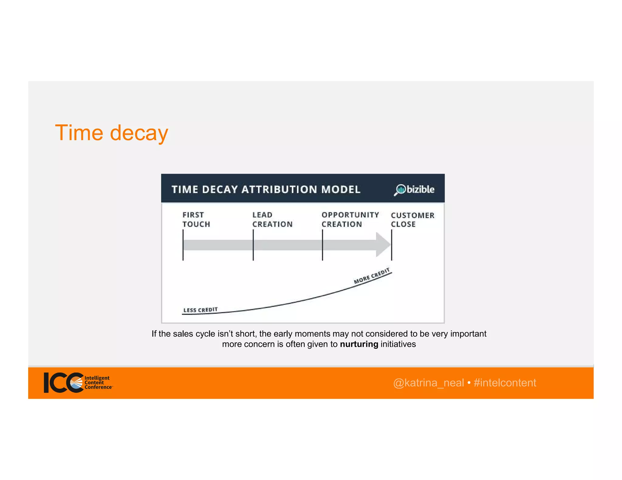 @TwitterHandle • #intelcontent@katrina_neal • #intelcontent
Time decay
If the sales cycle isn’t short, the early moments may not considered to be very important
more concern is often given to nurturing initiatives
 