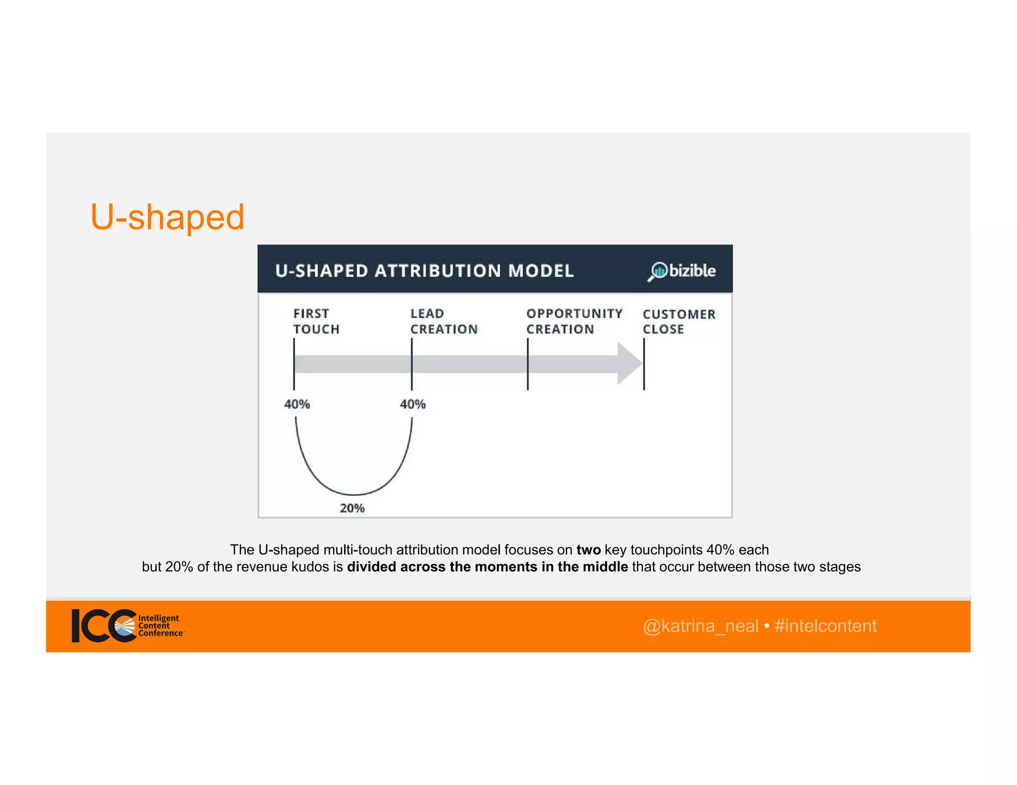 @TwitterHandle • #intelcontent@katrina_neal • #intelcontent
U-shaped
The U-shaped multi-touch attribution model focuses on two key touchpoints 40% each
but 20% of the revenue kudos is divided across the moments in the middle that occur between those two stages
 