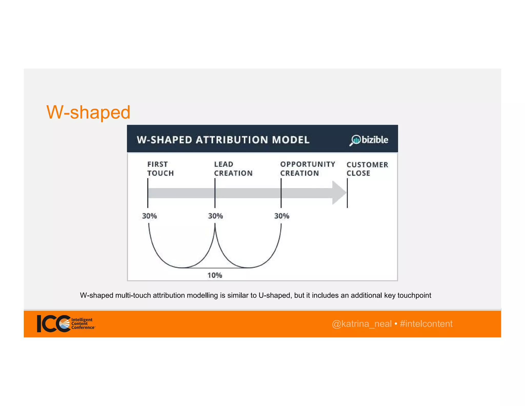 @TwitterHandle • #intelcontent@katrina_neal • #intelcontent
W-shaped
W-shaped multi-touch attribution modelling is similar to U-shaped, but it includes an additional key touchpoint
 