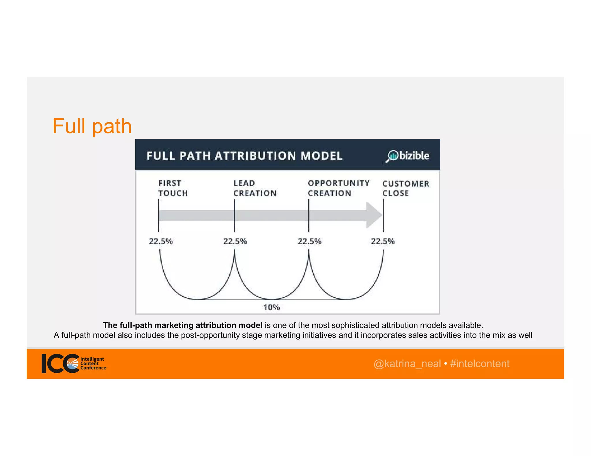 @TwitterHandle • #intelcontent@katrina_neal • #intelcontent
Full path
The full-path marketing attribution model is one of the most sophisticated attribution models available.
A full-path model also includes the post-opportunity stage marketing initiatives and it incorporates sales activities into the mix as well
 
