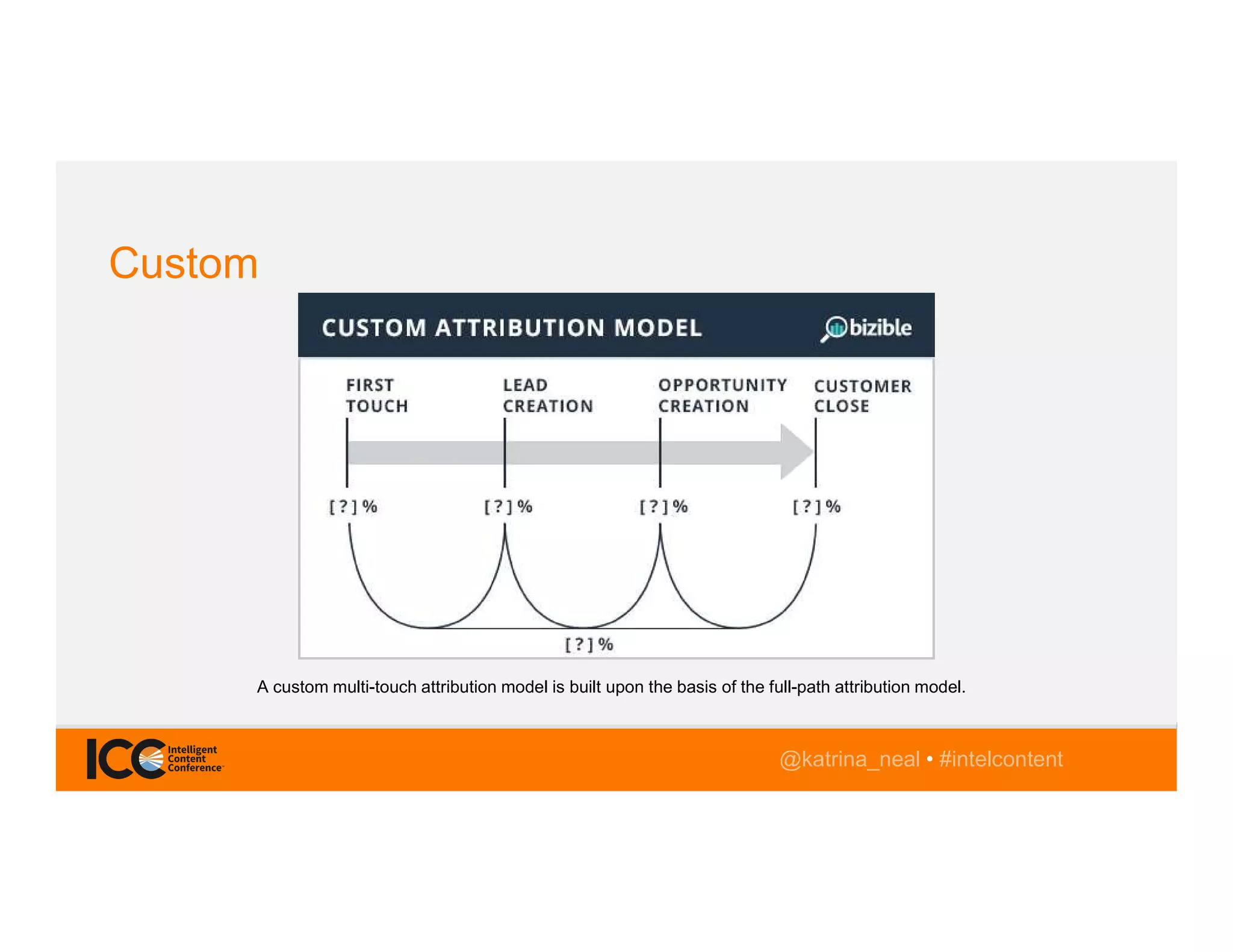 @TwitterHandle • #intelcontent@katrina_neal • #intelcontent
Custom
A custom multi-touch attribution model is built upon the basis of the full-path attribution model.
 