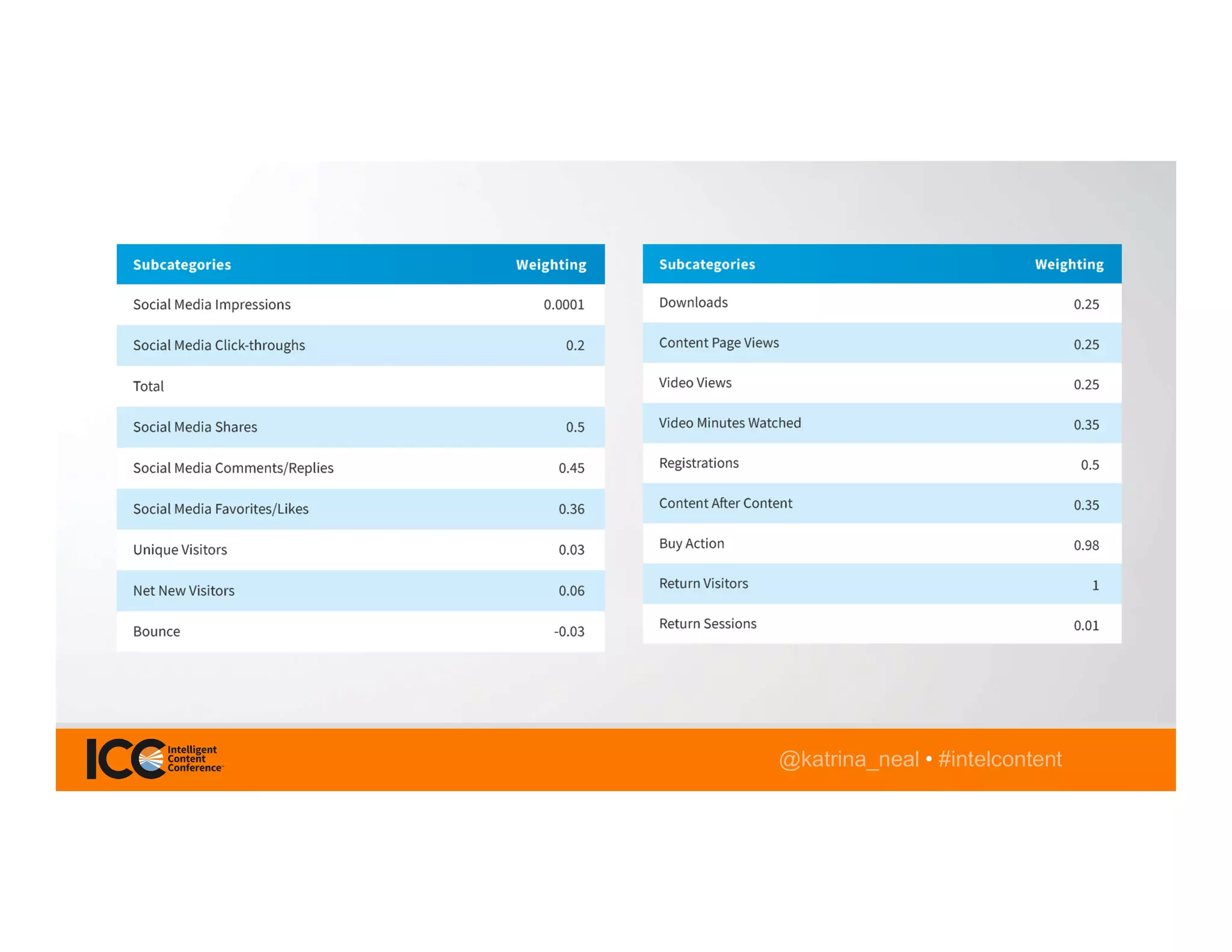 @katrina_neal • #intelcontent
 