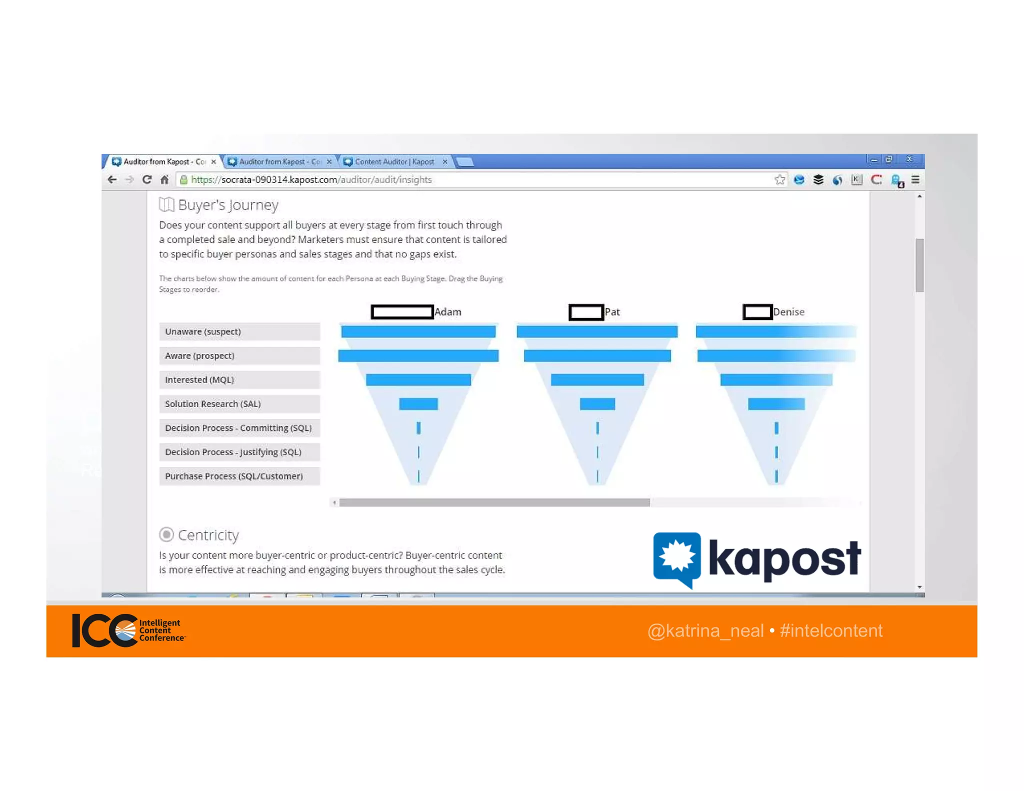@katrina_neal • #intelcontent
Q: What is the
probability that an
Engagement Activity
would result in an
SQL?
Q: Which activities
would result in a
Return Visit?
 