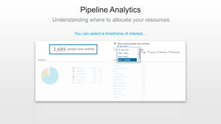 Pipeline Analytics
Understanding where to allocate your resources
You can select a timeframe of interest…
 